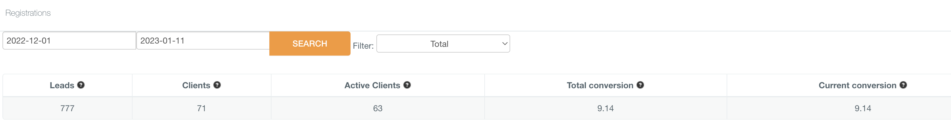 The case of a successful partner: $3,056 of net profit!