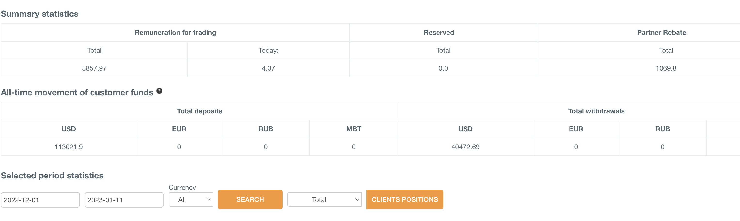 The case of a successful partner: $3,056 of net profit!